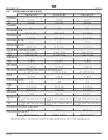 Preview for 9 page of Titan 05331045C Operating Manual