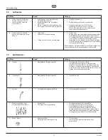 Предварительный просмотр 40 страницы Titan 0533423C Operating Manual