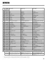 Preview for 81 page of Titan 0537012 Operating Manual