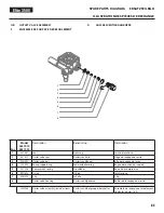 Preview for 83 page of Titan 0537012 Operating Manual