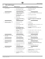 Предварительный просмотр 13 страницы Titan 0558043 Operating Manual