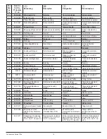 Preview for 77 page of Titan 0558043 Operating Manual