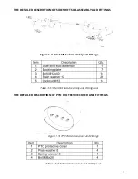 Предварительный просмотр 8 страницы Titan 125FLAILSHFT Operator'S Manual