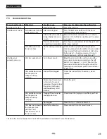 Preview for 21 page of Titan 2407310 Service Manual