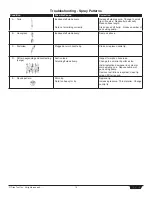 Предварительный просмотр 13 страницы Titan 433-800 Owner'S Manual