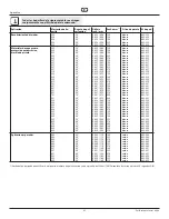 Preview for 44 page of Titan 460e series Operating Manual