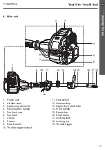 Предварительный просмотр 17 страницы Titan 5059340256061 Manual