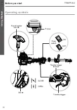 Предварительный просмотр 36 страницы Titan 5059340256061 Manual