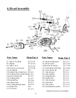 Предварительный просмотр 21 страницы Titan 7500M Owner'S Manual