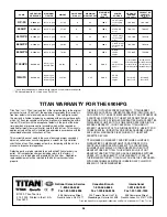 Предварительный просмотр 20 страницы Titan 755-095 Owner'S Manual