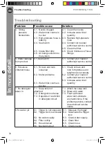 Предварительный просмотр 36 страницы Titan 888KH Instructions Manual