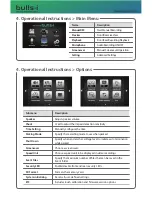 Предварительный просмотр 4 страницы Titan bulls-i ETK-B3800 Quick Manual