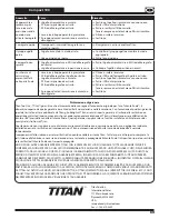 Предварительный просмотр 75 страницы Titan Compact 190 Manual