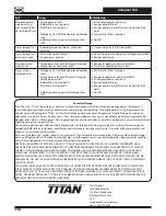 Предварительный просмотр 116 страницы Titan Compact 190 Manual