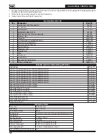 Preview for 18 page of Titan Control Max 1900 Pro Cart Operating Manual