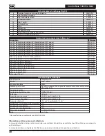 Preview for 46 page of Titan Control Max 1900 Pro Cart Operating Manual