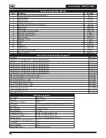 Preview for 60 page of Titan Control Max 1900 Pro Cart Operating Manual