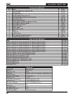 Preview for 74 page of Titan Control Max 1900 Pro Cart Operating Manual