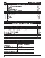 Preview for 88 page of Titan Control Max 1900 Pro Cart Operating Manual