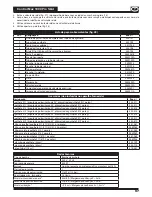 Preview for 103 page of Titan Control Max 1900 Pro Cart Operating Manual