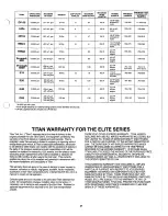 Preview for 27 page of Titan Elite E15 Series Owner'S Manual