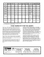 Предварительный просмотр 28 страницы Titan Epic 447HPX Owner'S Manual