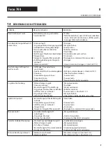 Preview for 15 page of Titan Focus 700 Operating Manual