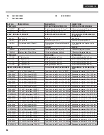 Preview for 54 page of Titan HYDRA X 4540 Service Manual