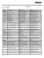 Предварительный просмотр 96 страницы Titan IMPACT 1040 Operating Manual