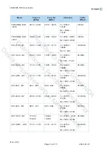 Предварительный просмотр 19 страницы Titan LE940B6 Hw User Manual