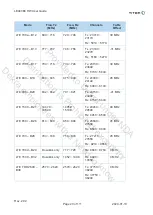 Предварительный просмотр 20 страницы Titan LE940B6 Hw User Manual