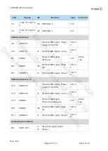 Предварительный просмотр 25 страницы Titan LE940B6 Hw User Manual