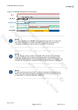 Предварительный просмотр 48 страницы Titan LE940B6 Hw User Manual