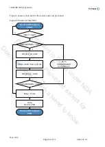 Предварительный просмотр 49 страницы Titan LE940B6 Hw User Manual