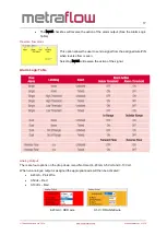 Предварительный просмотр 17 страницы Titan Metraflow 240-020 Instruction Manual