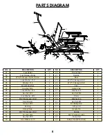 Предварительный просмотр 8 страницы Titan MPJ-1500 Installation, Operation & Maintenance Manual