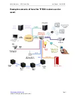 Предварительный просмотр 2 страницы Titan MTX-Router-Titan User Manual