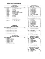 Предварительный просмотр 23 страницы Titan PGD2000 Operator'S Manual