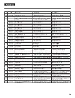 Предварительный просмотр 79 страницы Titan PowrMax 605 Operating Manual