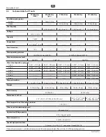 Preview for 10 page of Titan PowrTwin Plus 0290012 Operating Manual