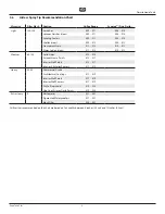 Preview for 11 page of Titan PowrTwin Plus 0290012 Operating Manual