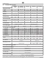 Preview for 38 page of Titan PowrTwin Plus 0290012 Operating Manual