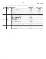 Preview for 67 page of Titan PowrTwin Plus 0290012 Operating Manual