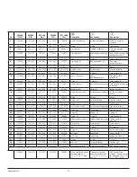 Preview for 93 page of Titan PowrTwin Plus 0290012 Operating Manual