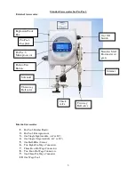 Предварительный просмотр 3 страницы Titan ProPAC-3 Manual