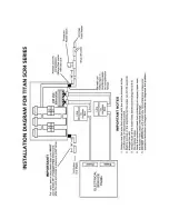Предварительный просмотр 10 страницы Titan SCR2 Series Use & Care Manual