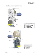 Предварительный просмотр 15 страницы Titan T200/2 Operating Instructions Manual