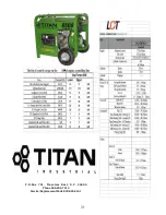 Preview for 21 page of Titan TG 6500D Owner'S Manual