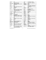 Preview for 2 page of Titan TITAN UR 1300 - DEVICE BRAND CODE LIST Manual