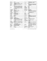 Preview for 3 page of Titan TITAN UR 1300 - DEVICE BRAND CODE LIST Manual